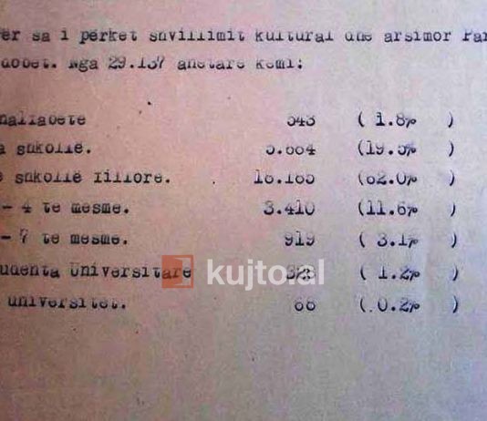 Statistikat zyrtare të kohës, Partia Komuniste me analfabetë